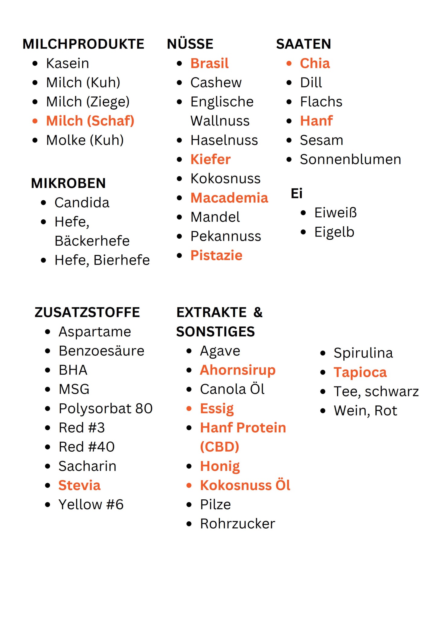 KBMO FIT Test - Lebensmittel Unverträglichkeiten mit Leaky Gut Panel