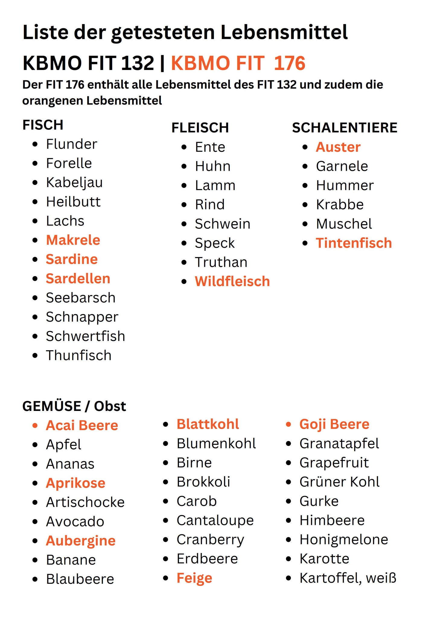 KBMO FIT Test - Lebensmittel 132 / 176