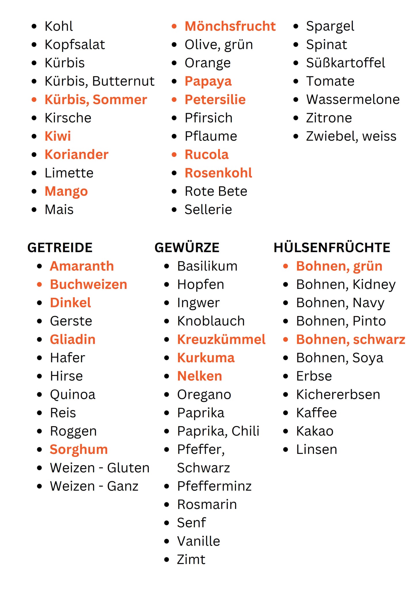 KBMO FIT Test - Lebensmittel 132 / 176