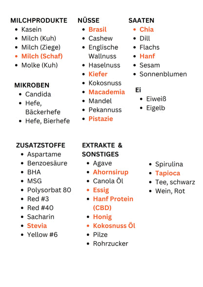 KBMO FIT Test - Lebensmittel 132 / 176